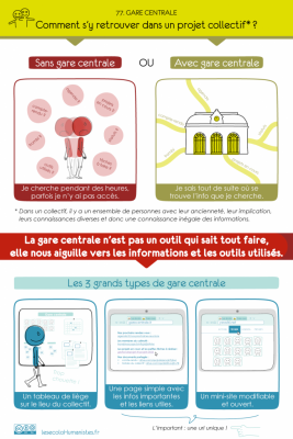 infographie_Gare_Centrale__EcoloHumanistes.png