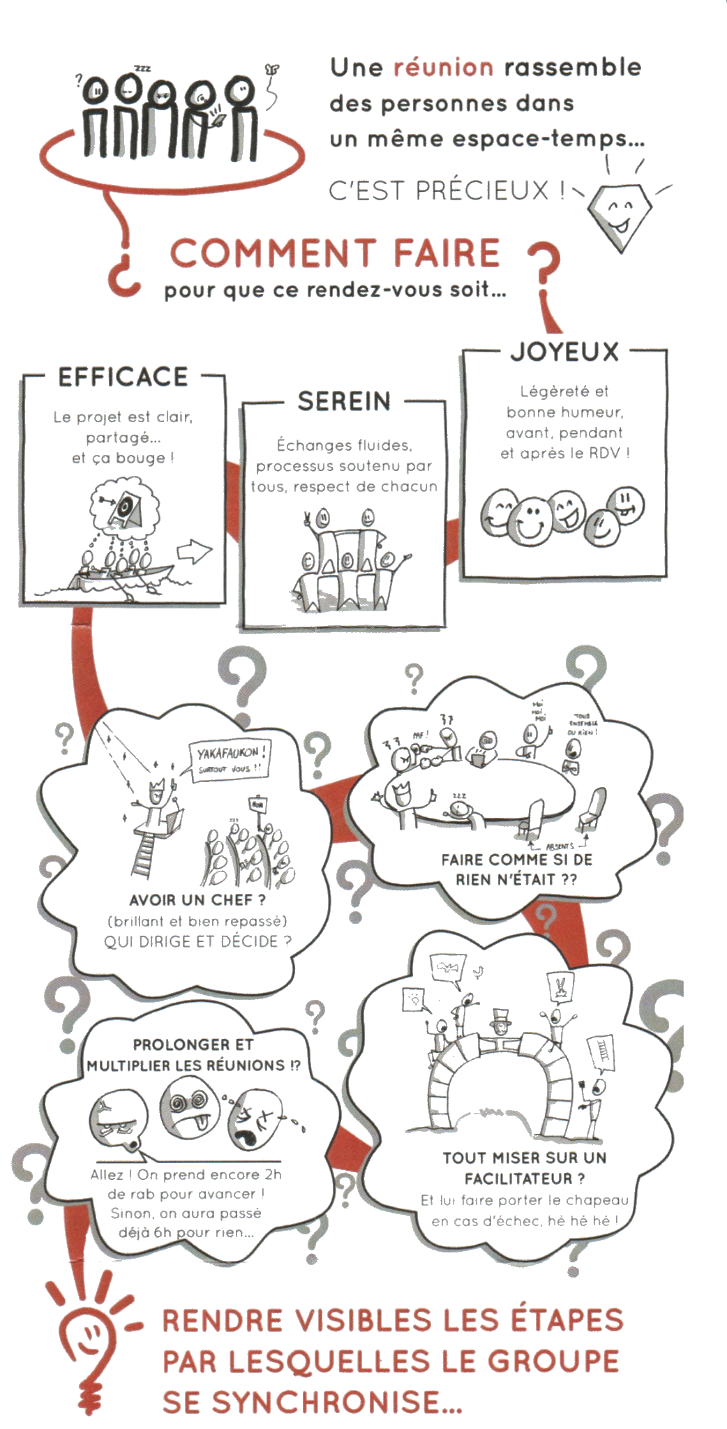 Visuel qui explique pourquoi ce jeu de cartes Synkrominos
